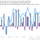 Image for article titled America’s relapse into debt addiction is actually driving economic growth